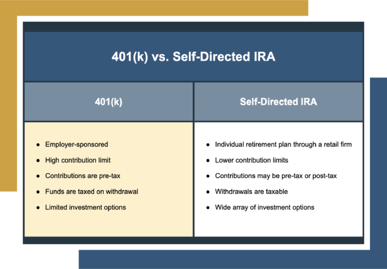 Using a 401K for Investment Property A HowTo Canyon View Capital