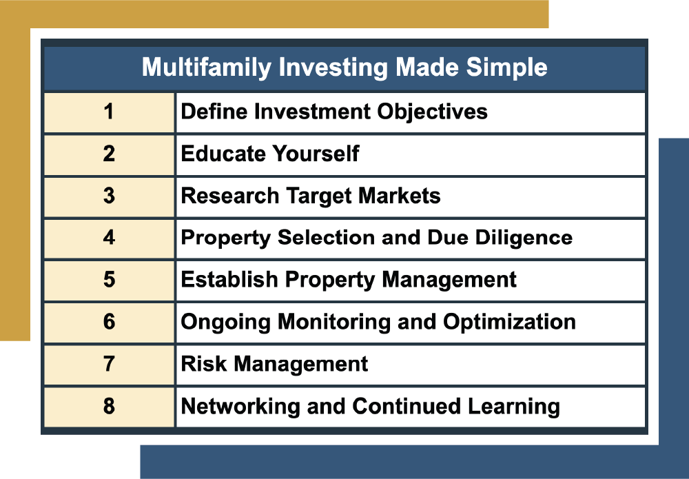 A table showing the steps of multifamily investing from 1 to 8