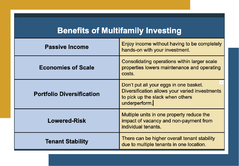 Mortgage Investment