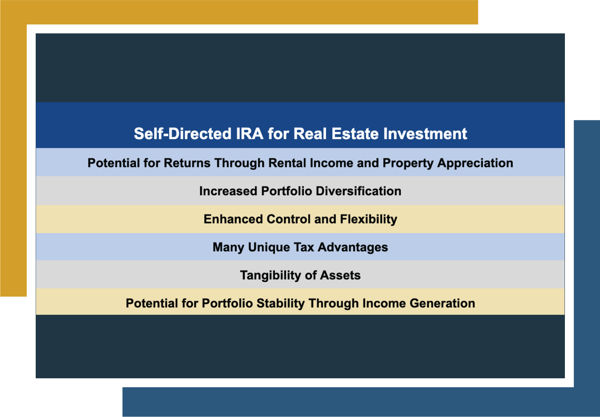 A table laying out the benefits of using a self-directed IRA for real estate investments