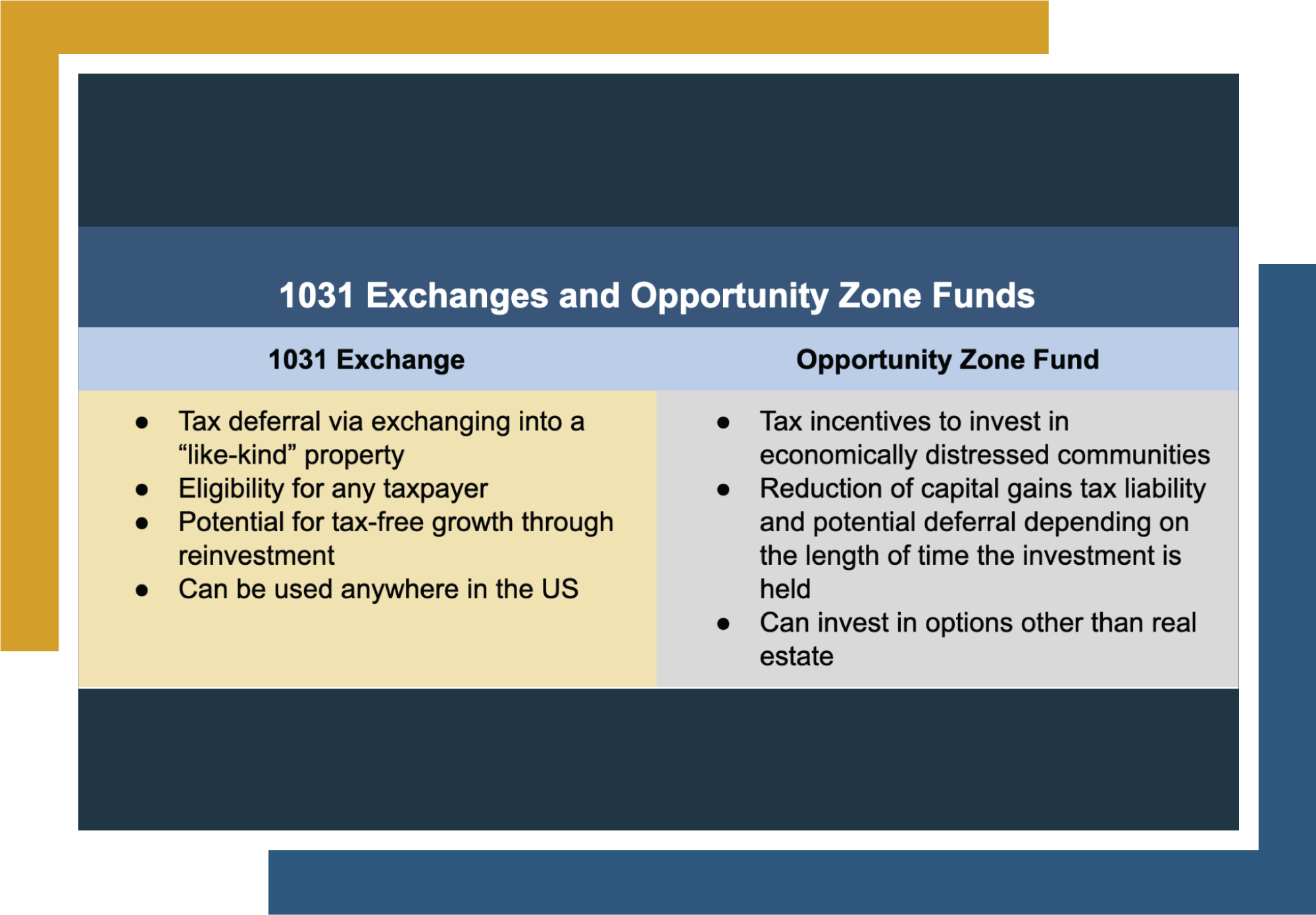 A table comparing the characteristics of 1031 exchanges and opportunity zones