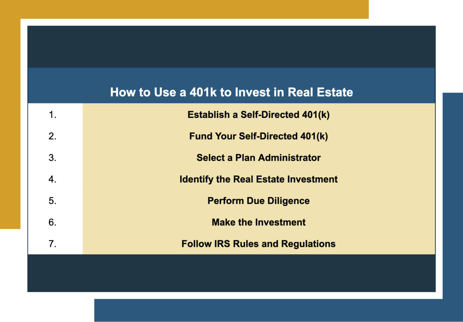 How to Use a 401k to Invest in Real Estate Canyon View Capital