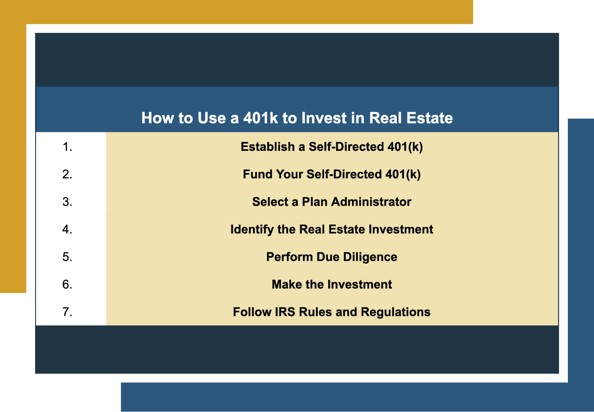 A table showing the seven steps of using a 401(k) to invest in real estate.