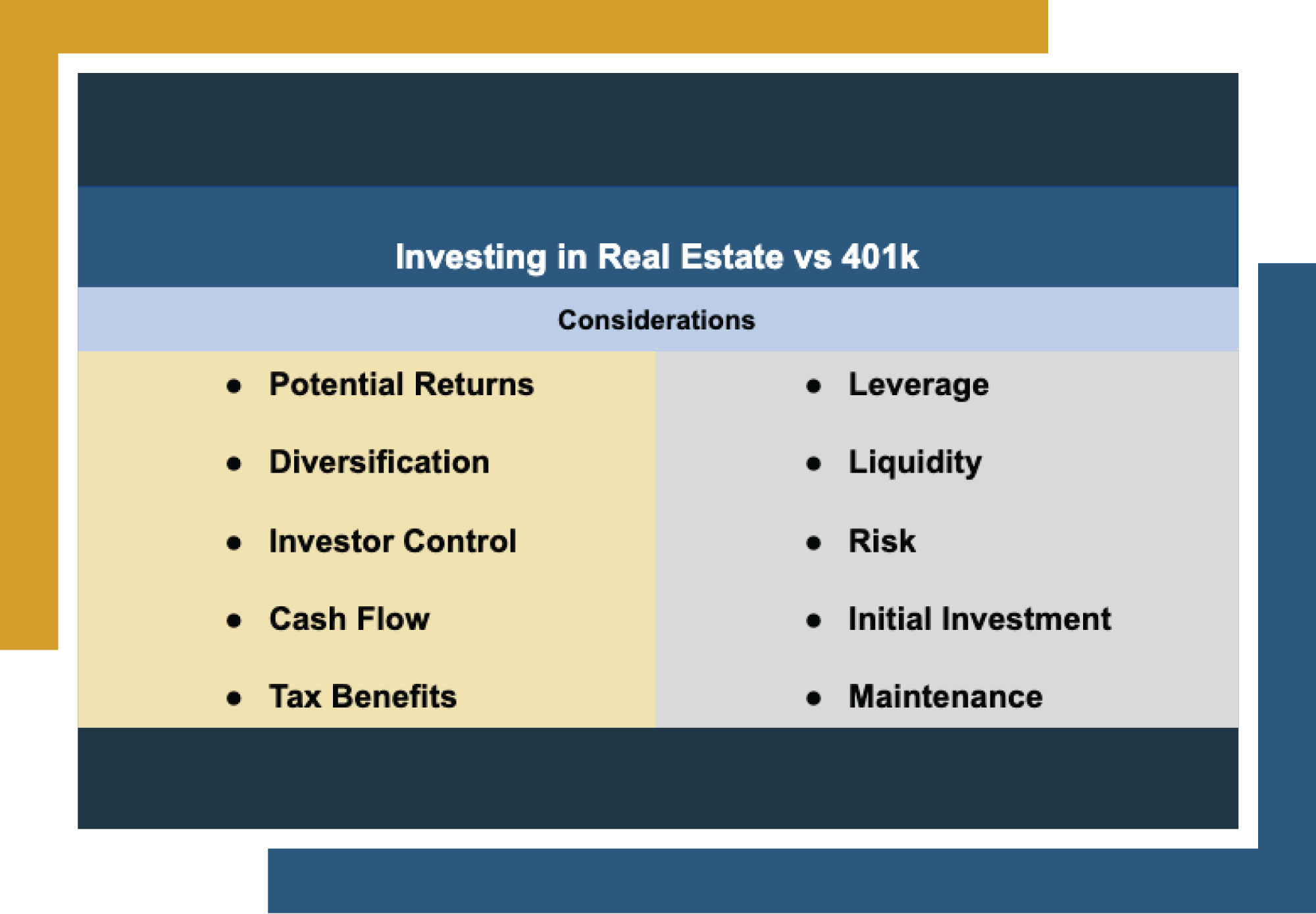 Investing in real estate vs 401k