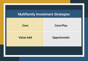 Multifamily investment strategies