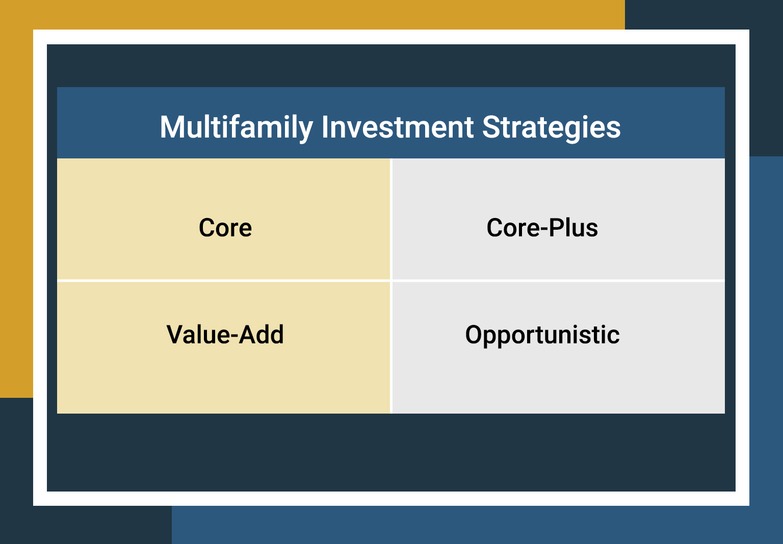 Multifamily investment strategies