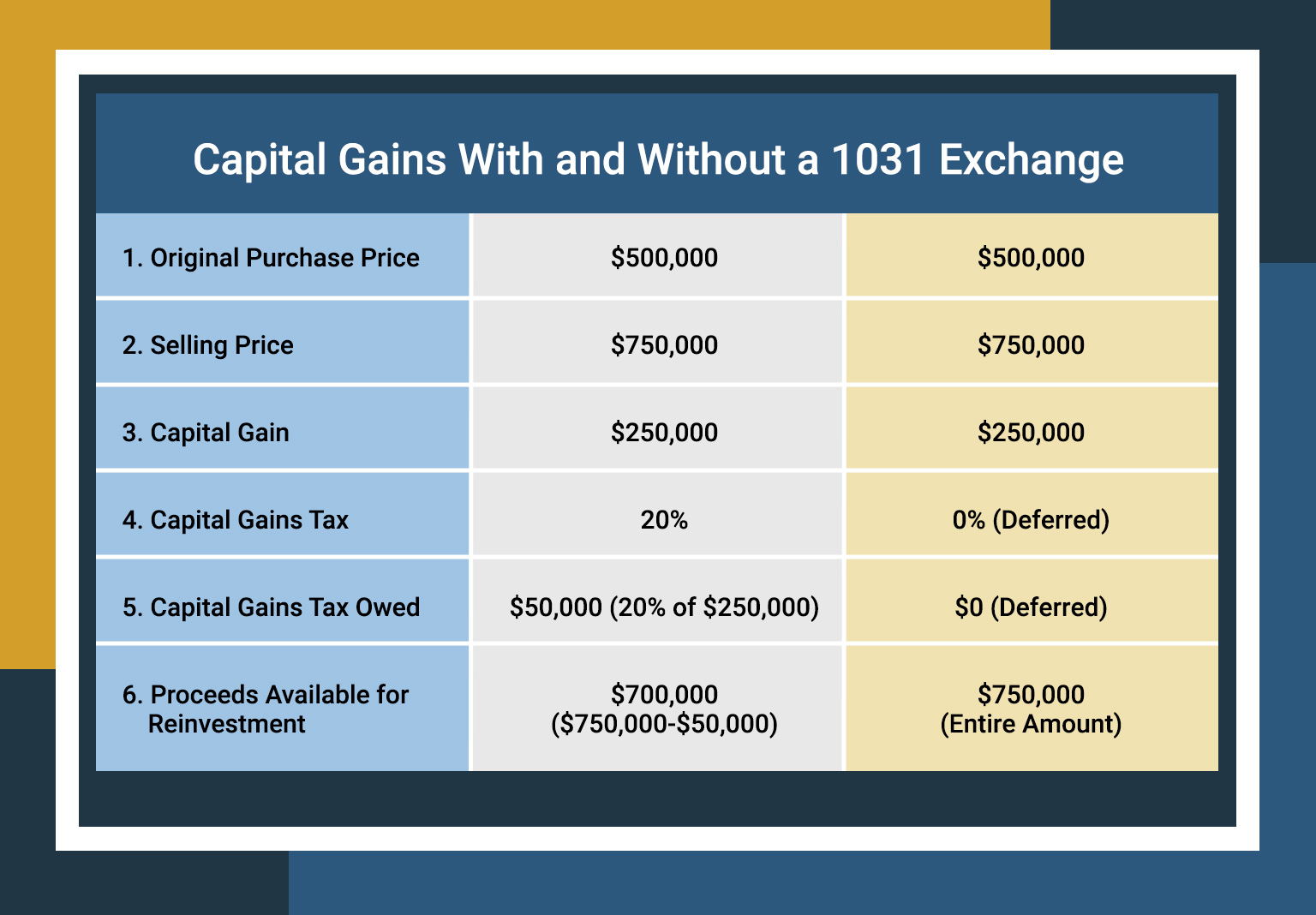 capital gains 1031 exchange