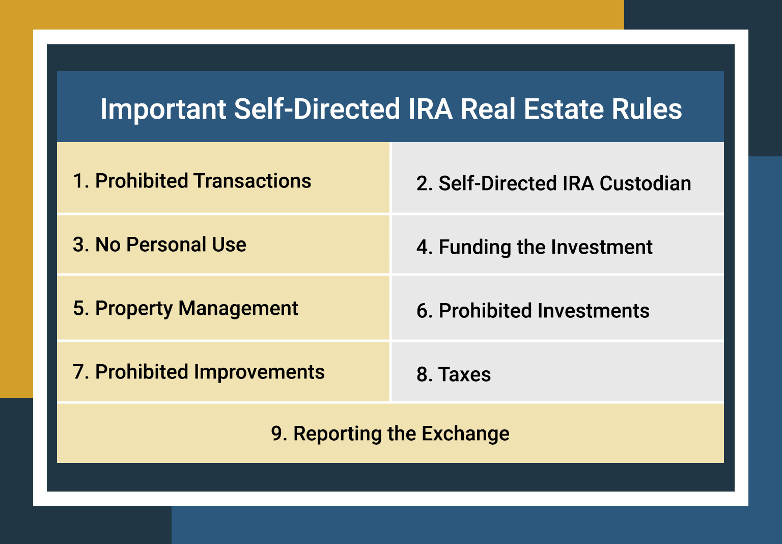 A table listing the most important self-directed IRA real estate rules.