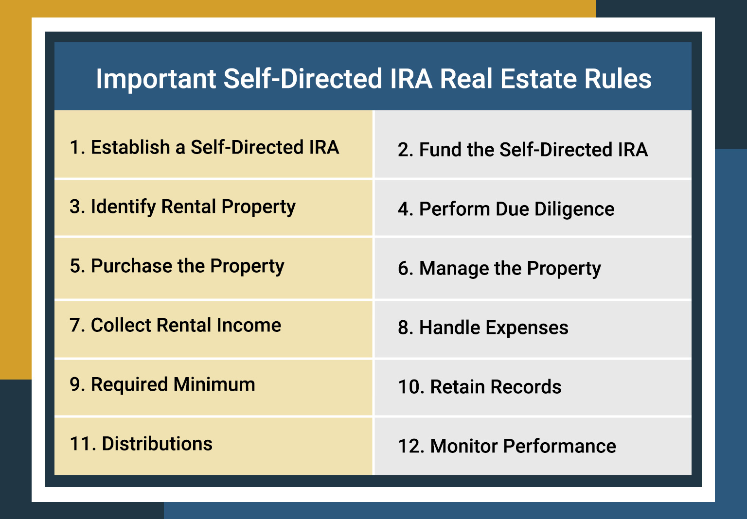 A table listing the steps for using a self-directed IRA for real estate rental income.