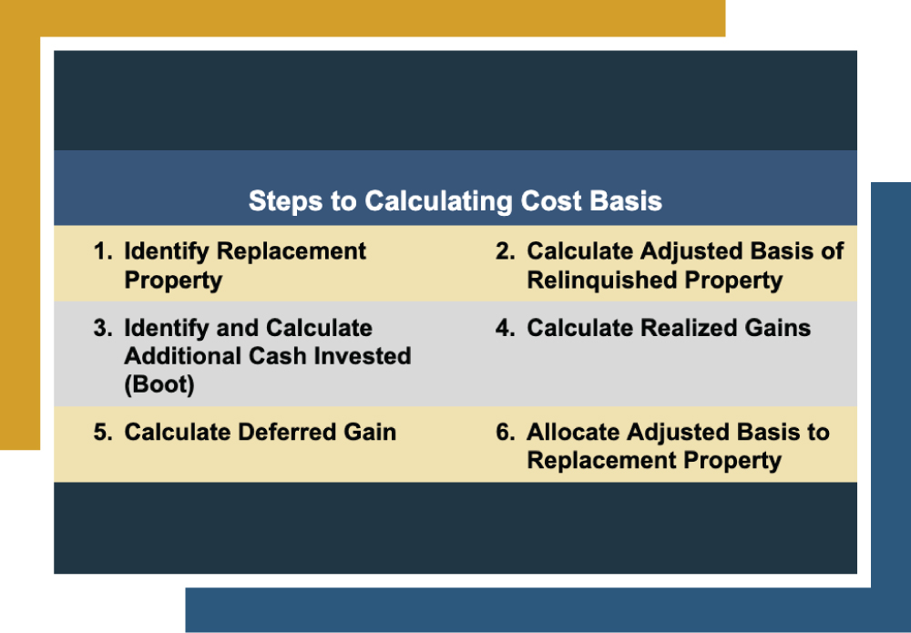 Are you thinking about selling your investment property and wondering how to calculate cost basis after a 1031 exchange? Check out our guide.