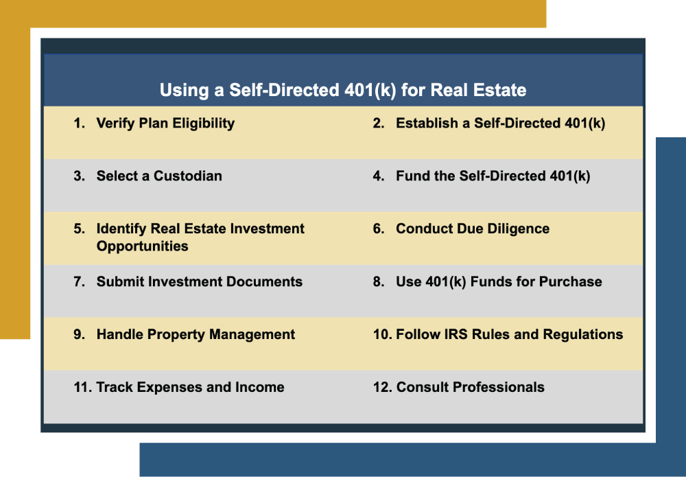 A table that lists the steps of using a self-directed 401(k) for real estate.