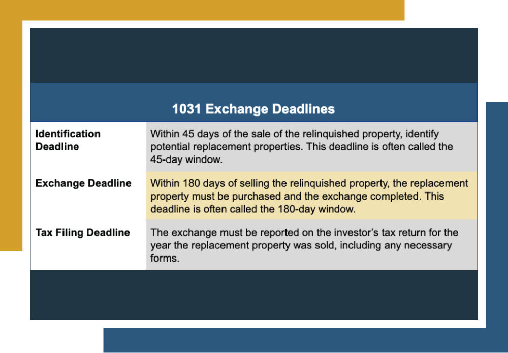 1031-exchange-deadline-cvc