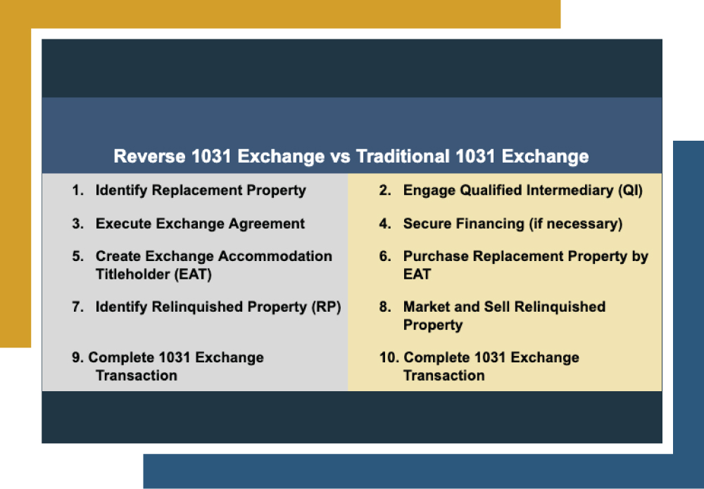 Reverse 1031 Exchange Timeline