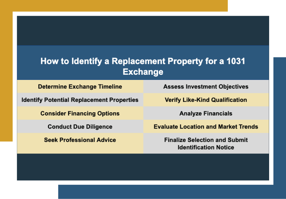 How to Identify Replacement Property 1031 Exchange