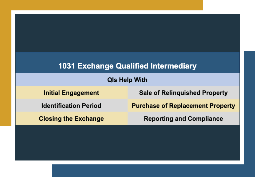 The IRS requires the use of a 1031 exchange qualified intermediary. Learn how they help facilitate the process and how CVC can help with your exchange.